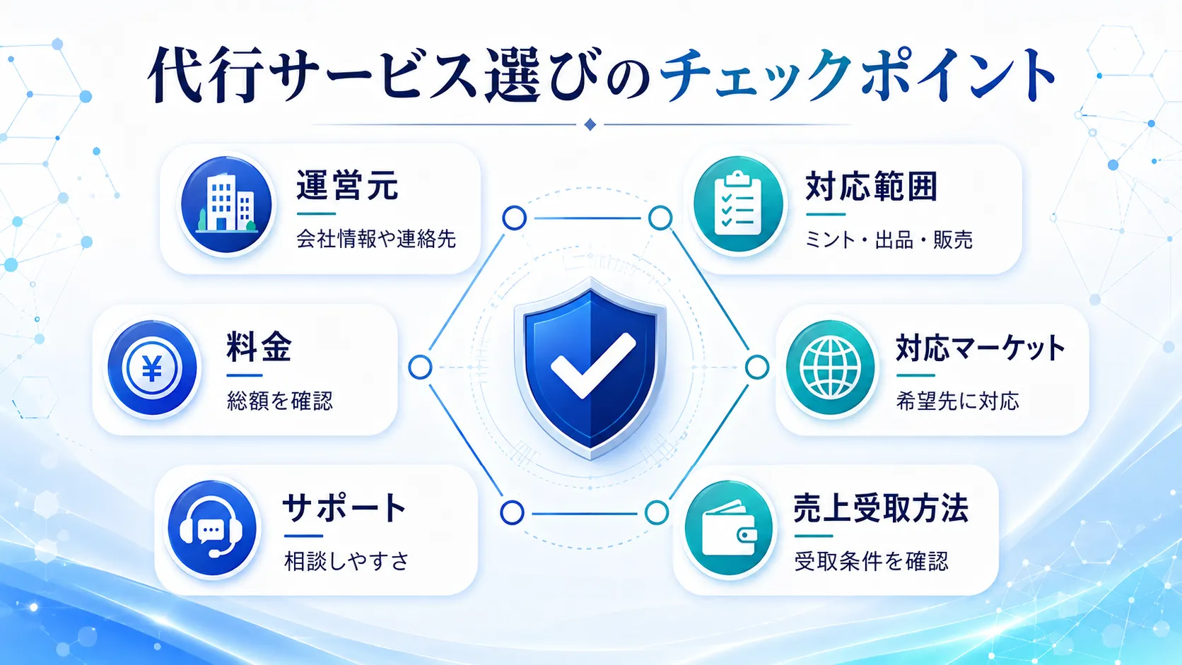 NFT出品代行・販売代行サービスを選ぶ際のチェックポイントを示した図解