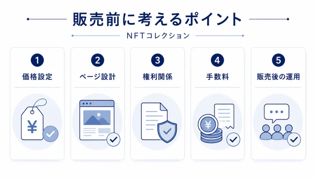 NFTコレクションを販売する前に考えるポイントをまとめた図解画像