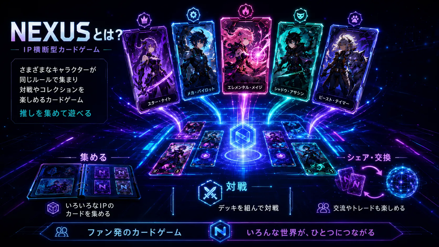NEXUSとは何かを紹介するIP横断型カードゲームの図解