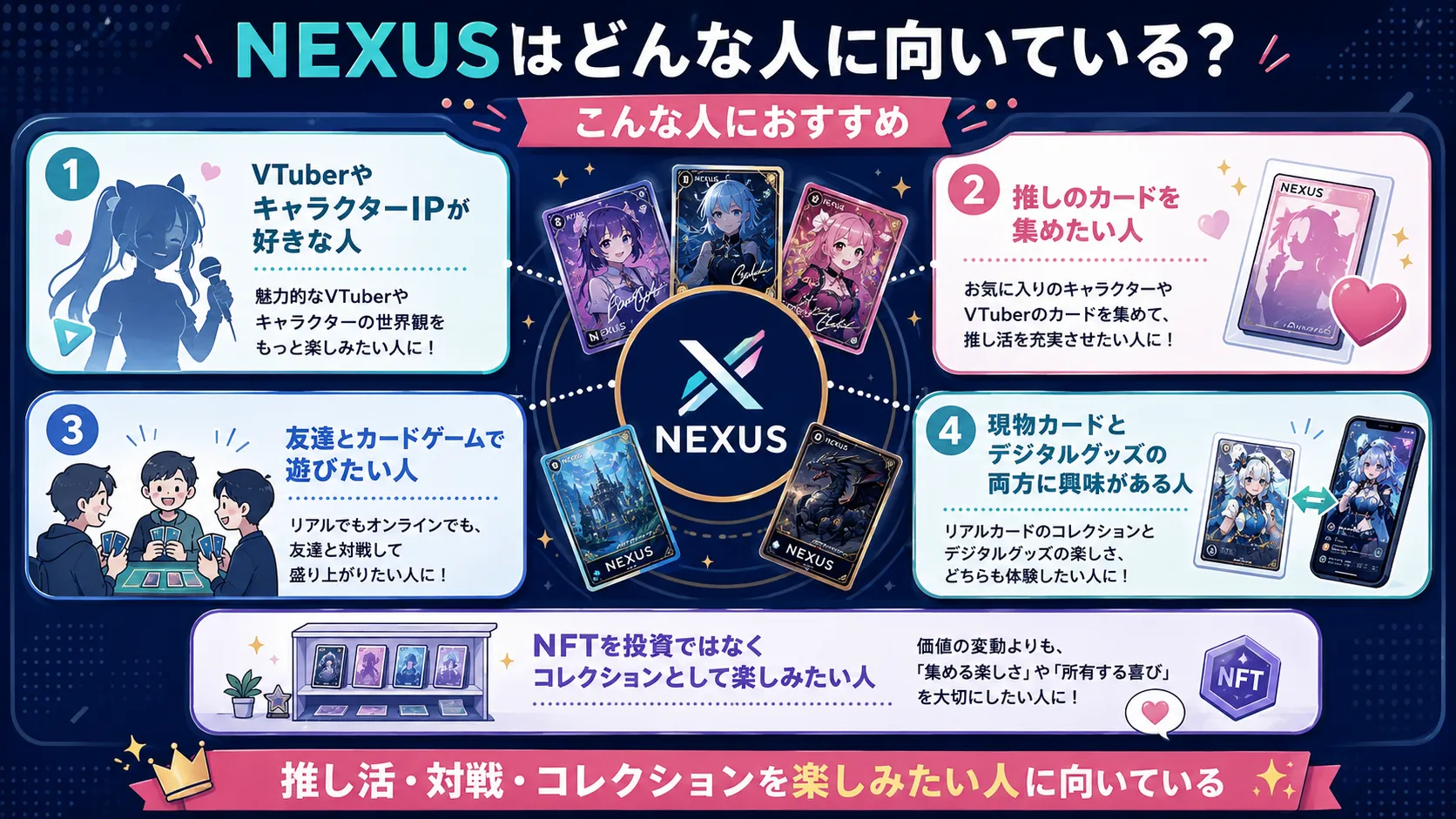 NEXUSがどんな人に向いているかをまとめた図解