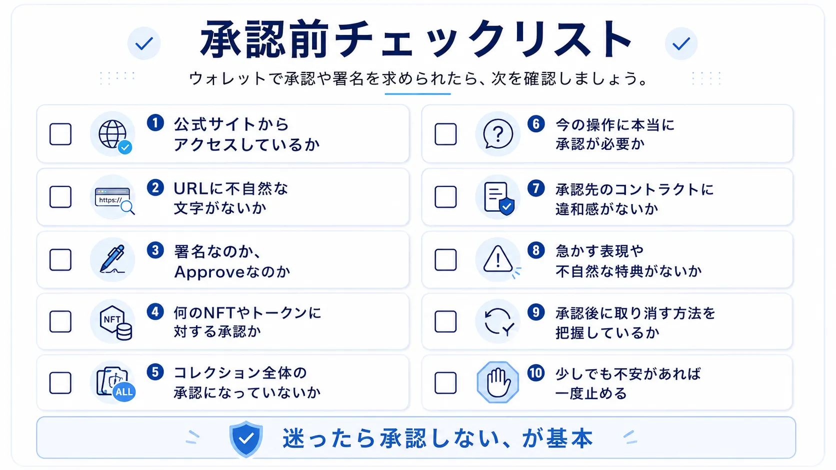 NFTのウォレット承認前に確認すべきチェックリストをまとめた図