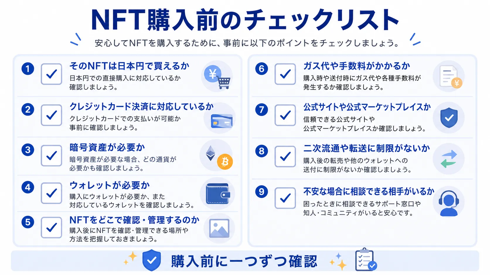 NFT購入前に確認したいチェックリストをまとめた図