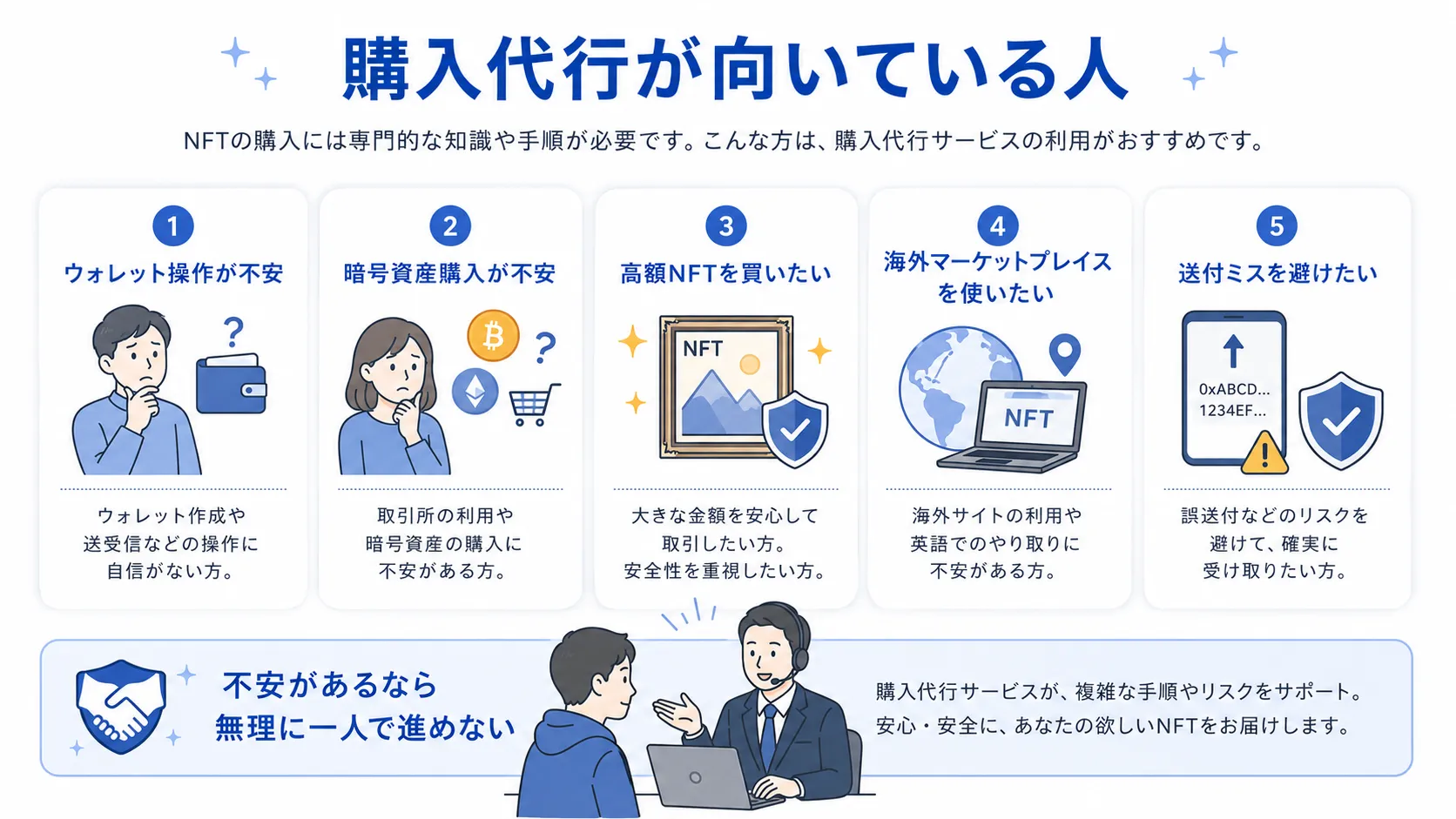 NFT購入代行サービスが向いている人をまとめた図