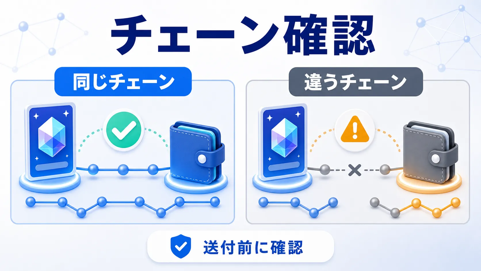 NFTとウォレットの対応チェーンを確認するイメージ