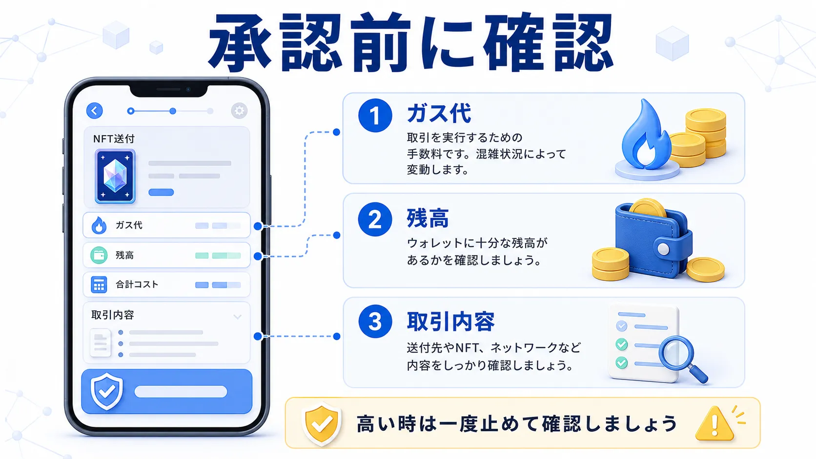 NFT取引の承認前にガス代・残高・取引内容を確認する図