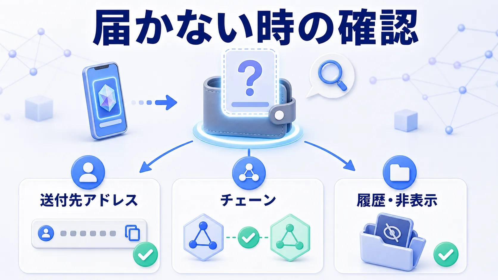 NFTを送ったのに届かないときの確認ポイントを表した図