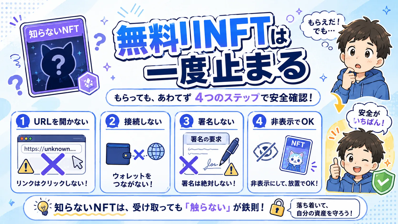 無料NFTや知らないNFTを受け取ったときの安全確認ステップをまとめた図解