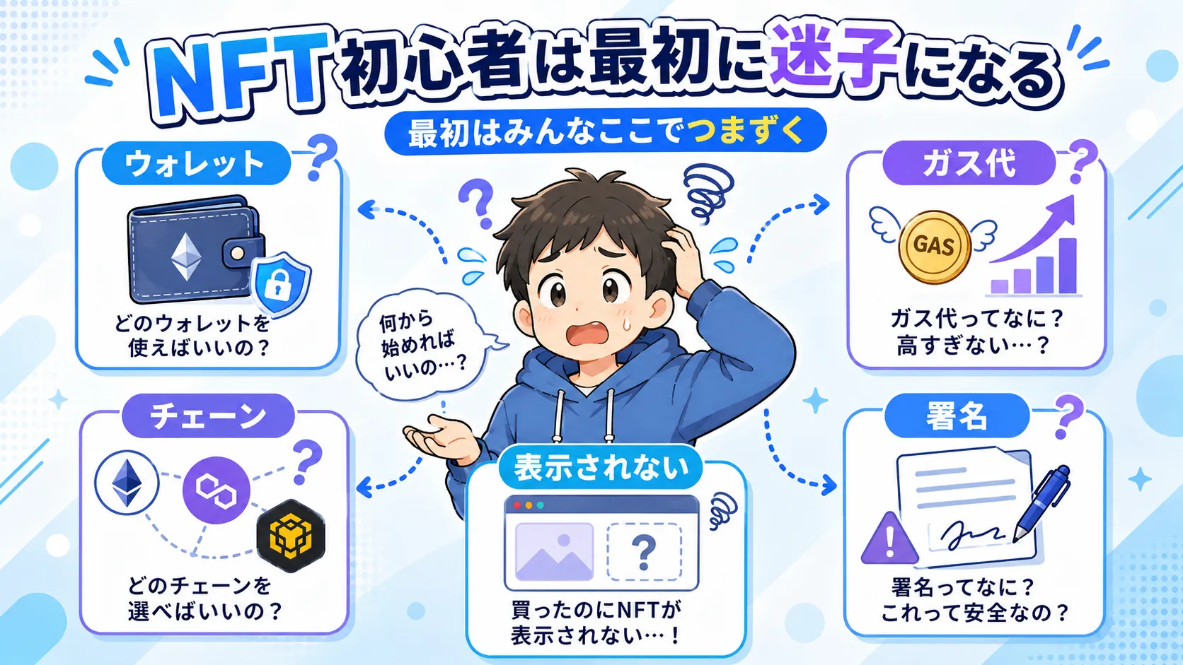 NFT初心者がウォレットやガス代や署名などで迷いやすいポイントをまとめた図解