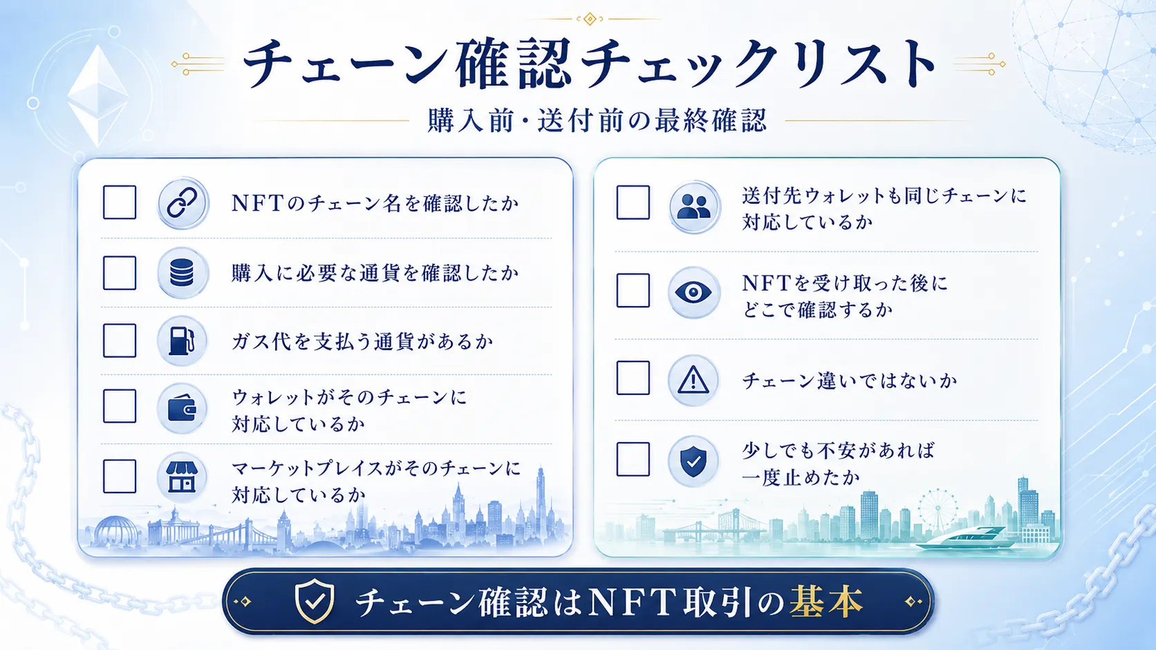 NFTの購入前と送付前に確認したいチェーン確認チェックリストをまとめた図