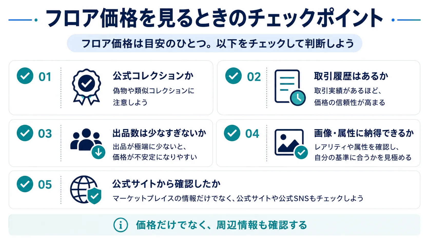 NFTのフロア価格を見るときに確認したい公式性・取引履歴・出品数などのチェックポイントをまとめた図解