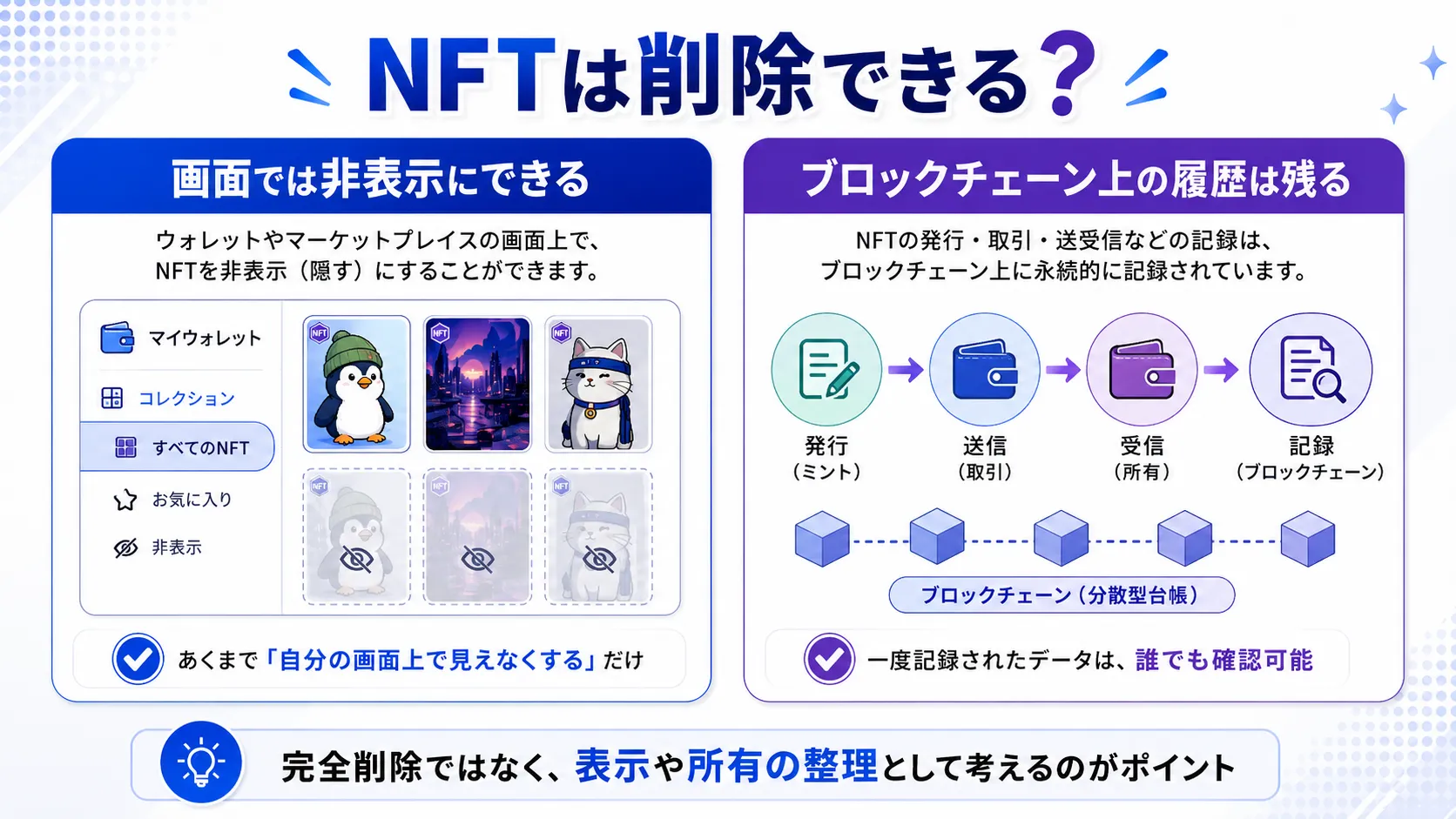 NFTは画面上で非表示にできるがブロックチェーン上の履歴は残ることを示した図解