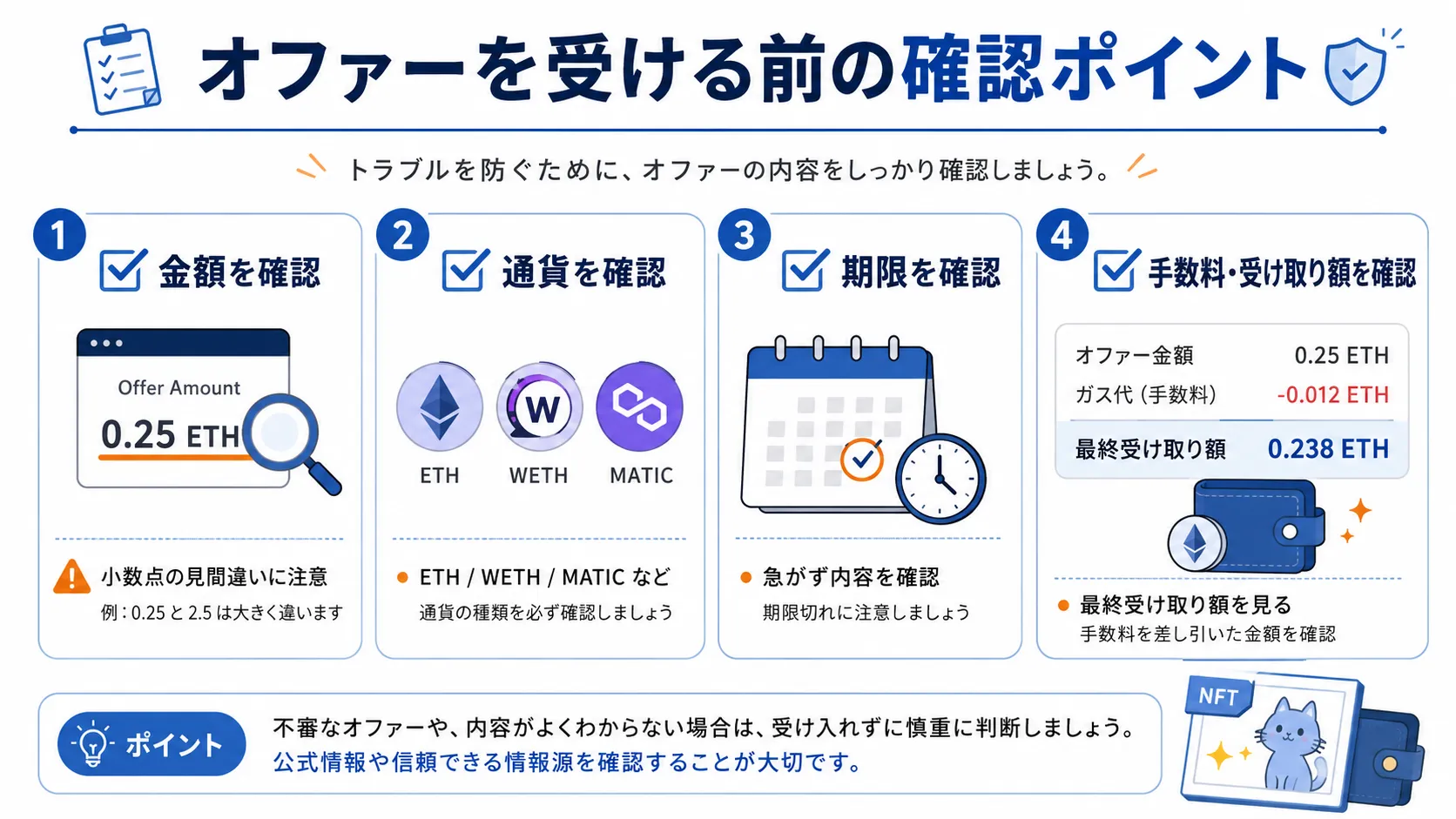 NFTのオファーを受ける前に確認したい金額・通貨・期限・手数料のチェックリスト