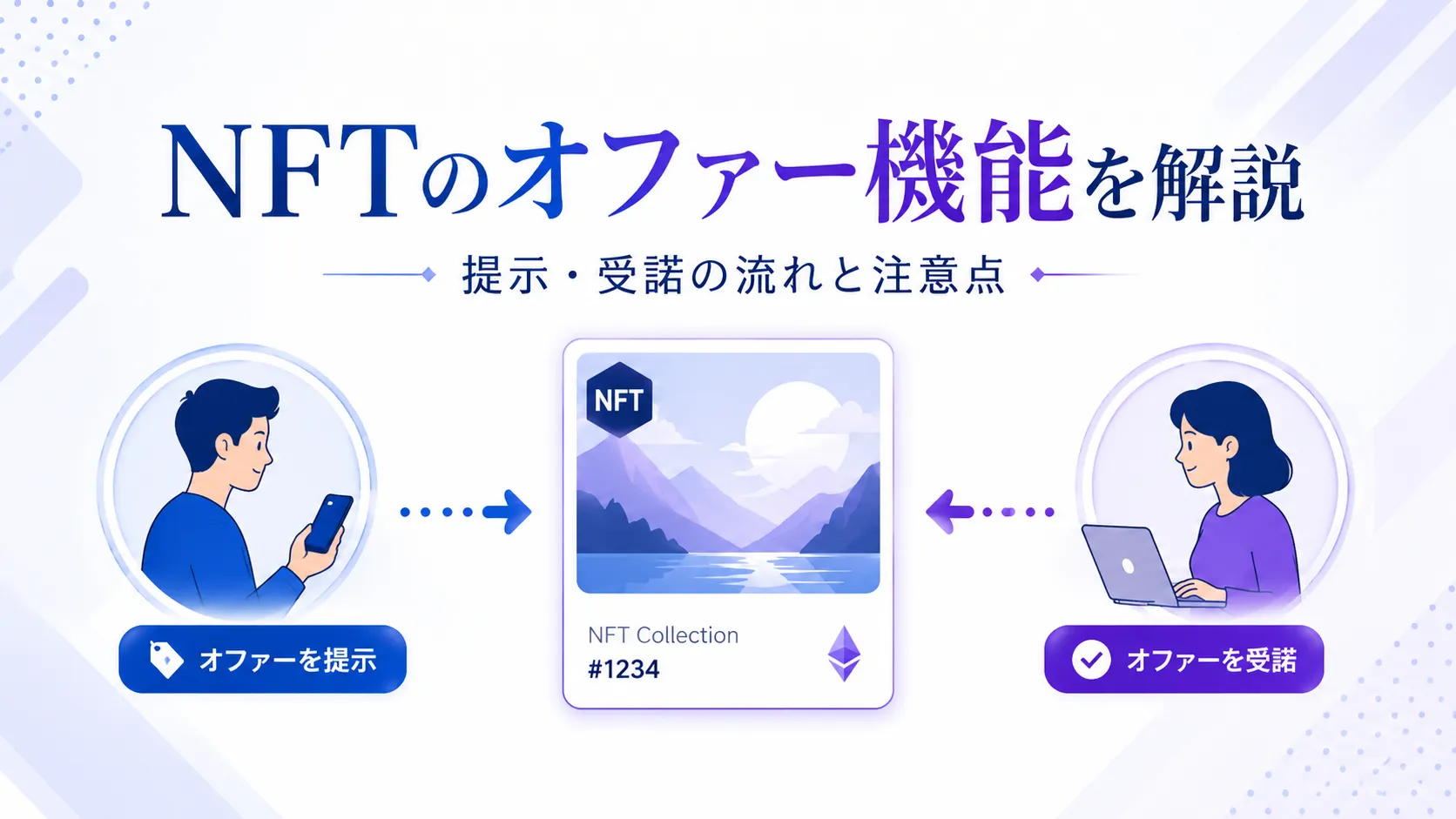 NFTのオファー機能と提示・受諾の流れを示したアイキャッチ画像