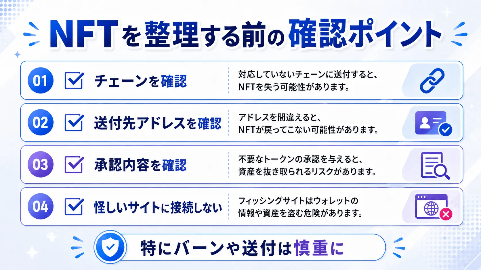 NFTを整理する前にチェーン・送付先アドレス・承認内容・接続先を確認するポイントの図解