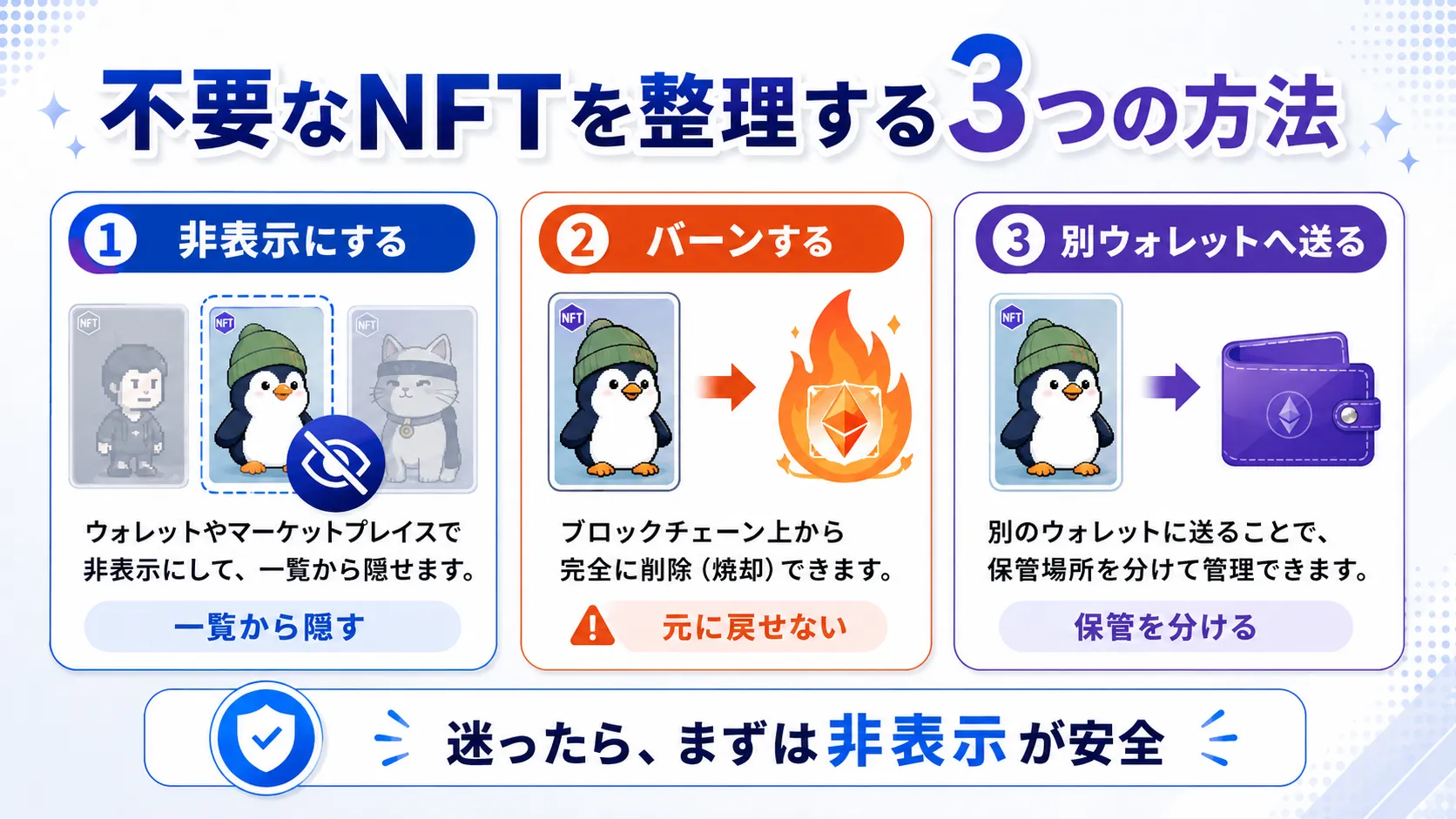 不要なNFTを非表示・バーン・別ウォレット送付で整理する3つの方法を示した図解