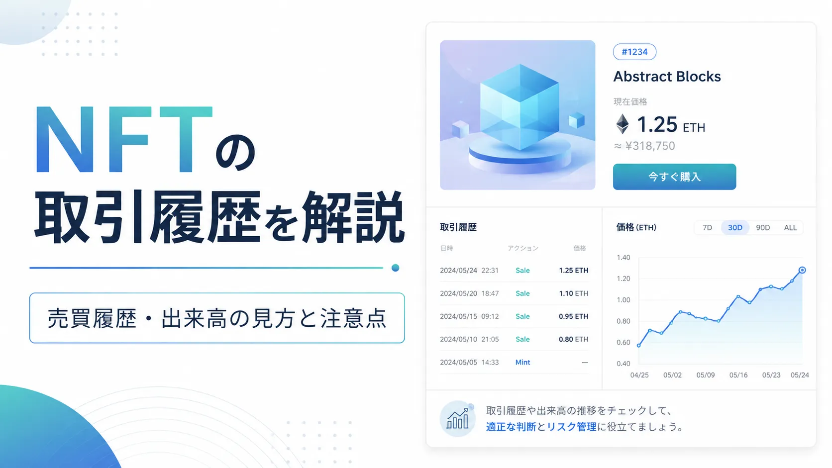 NFTの取引履歴と売買履歴・出来高の見方を示したアイキャッチ画像