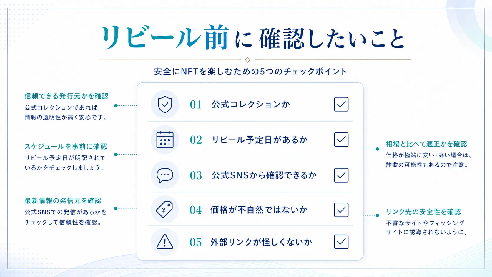リビール前のNFTを購入する前に確認したいポイントをまとめたチェックリスト図解