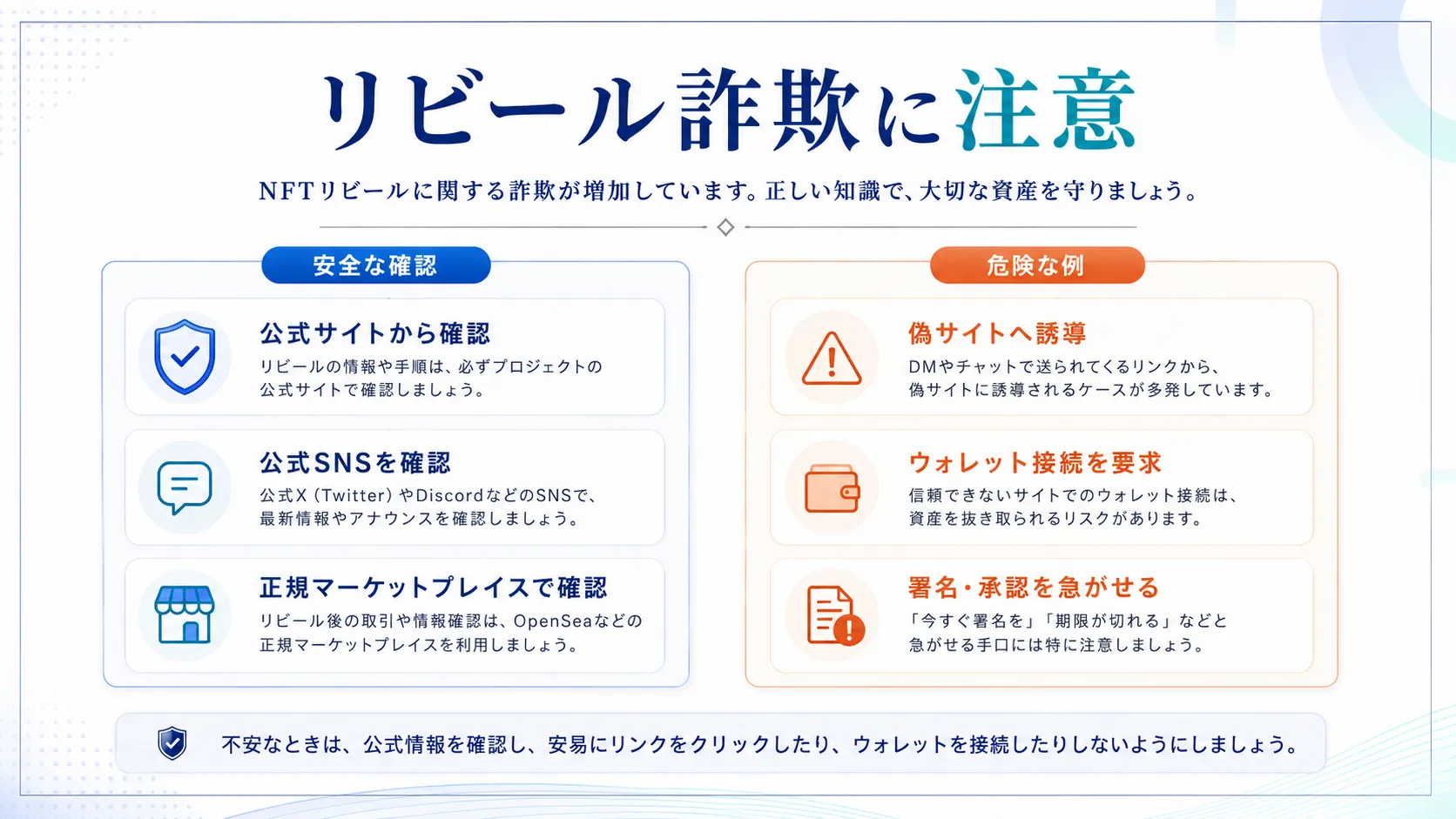 NFTリビールに関連する偽サイト誘導やウォレット接続要求などの詐欺対策をまとめた図解
