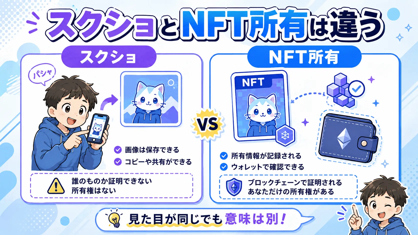スクショとNFT所有の違いを比較した図解