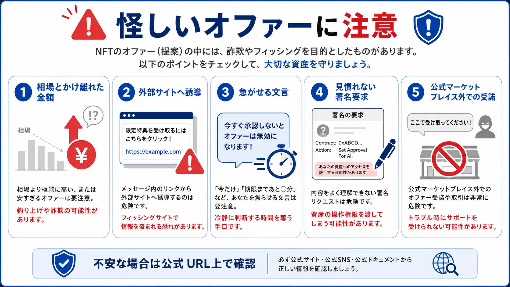 怪しいNFTオファーで注意したい外部サイト誘導や署名要求などのポイントを示した図解