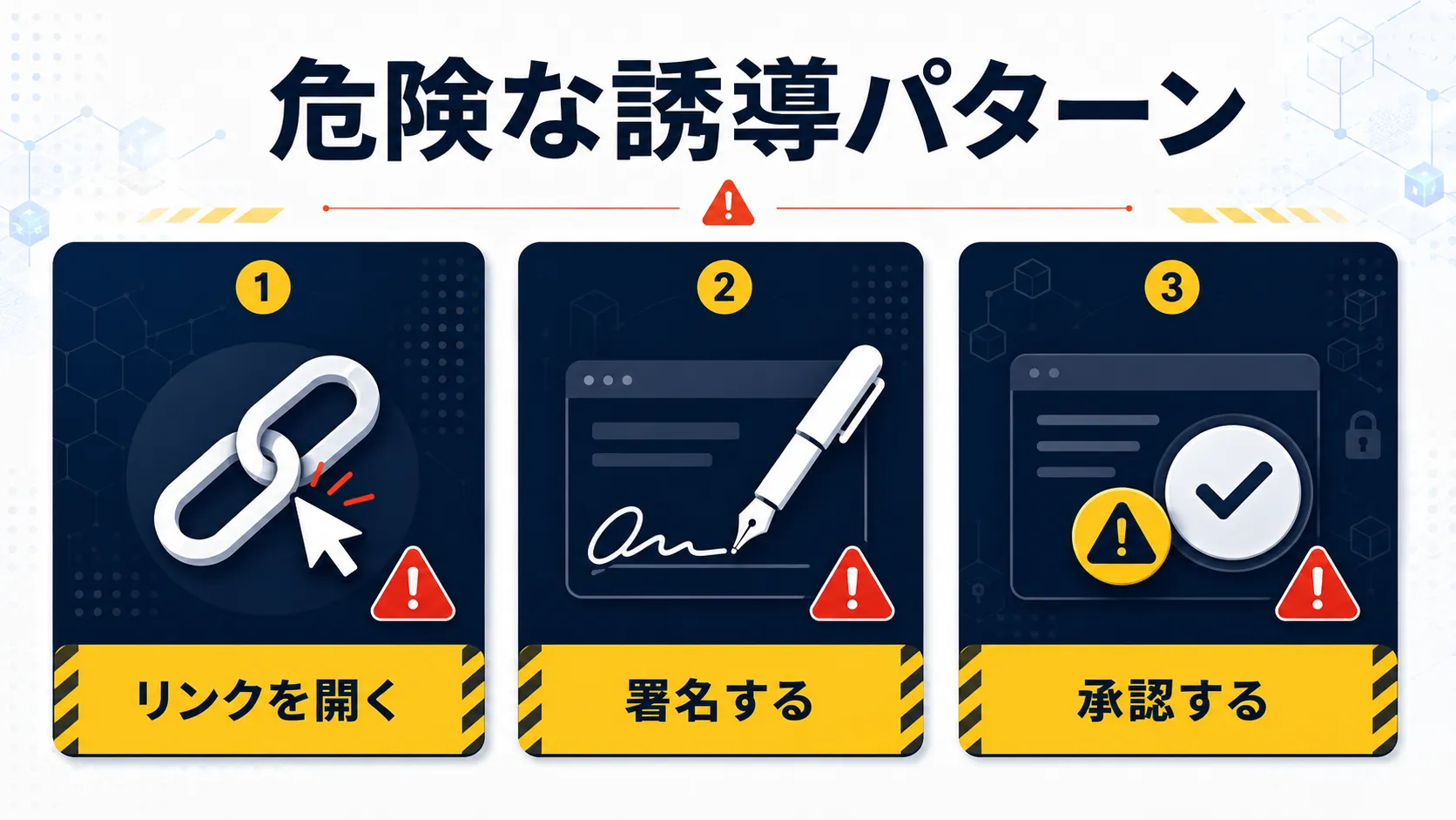 知らないNFTから危険なリンクや署名や承認へ誘導される流れを示した図解
