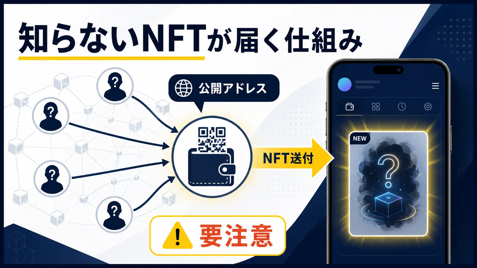 知らないNFTがウォレットに届く仕組みを表した図解