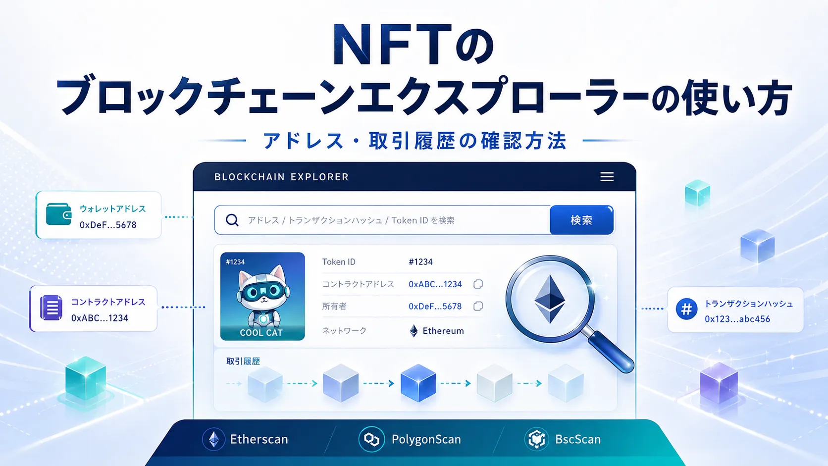 NFTのブロックチェーンエクスプローラーでアドレスや取引履歴を確認する方法を示したアイキャッチ画像