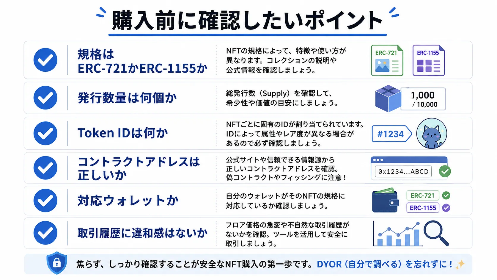 NFT購入前に確認したいポイントをまとめた図解